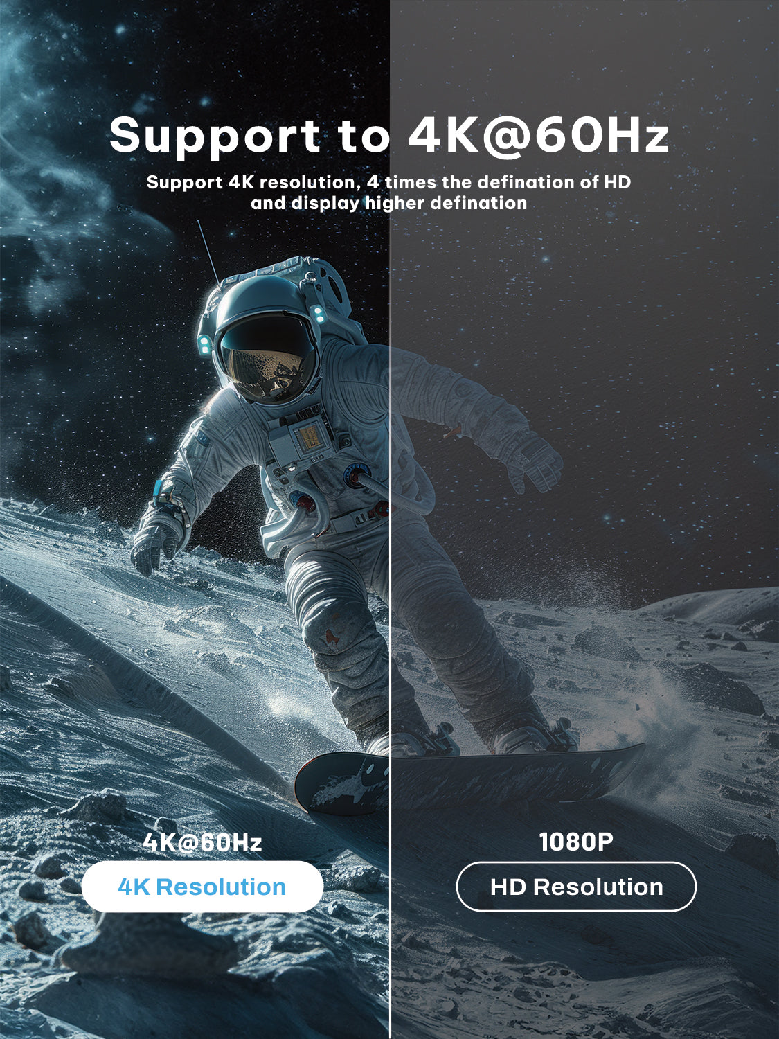 usb c to HDMI Cable 4k